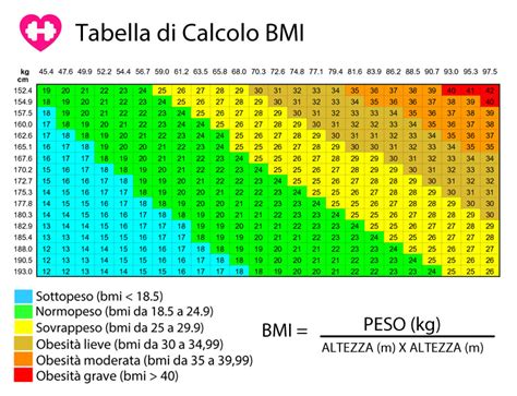 Peso ideale: calcolo e tabelle del peso forma .